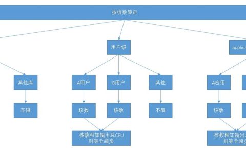 pg_cgroup_