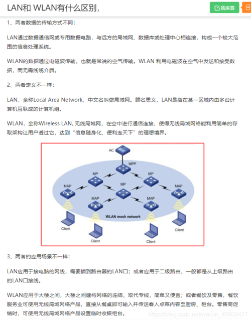 What is the abbreviation for Wide Area Network in English?插图1