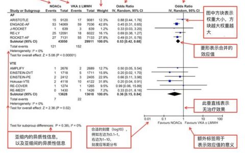 Meta分析究竟指的是什么？