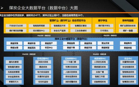 如何有效管理大数据挖掘公司以提升业务成果？