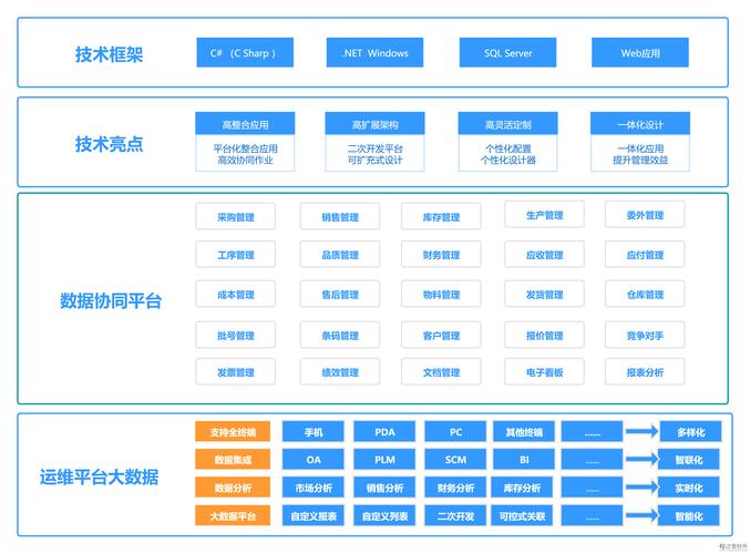 erp系统用什么服务器系统好插图2