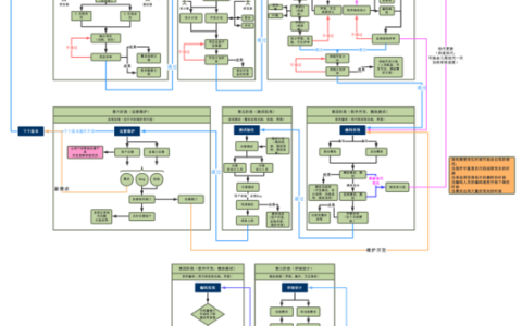 开发网站的步骤_开发步骤
