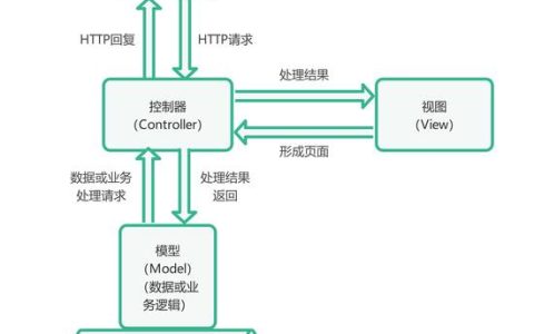大型服务器编程架构是什么