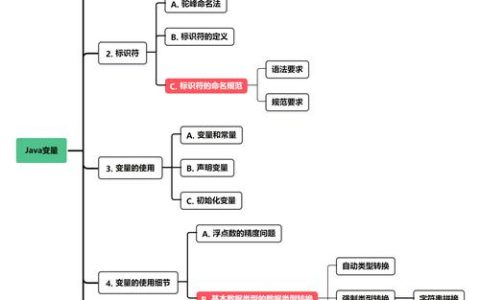 java变量作用域