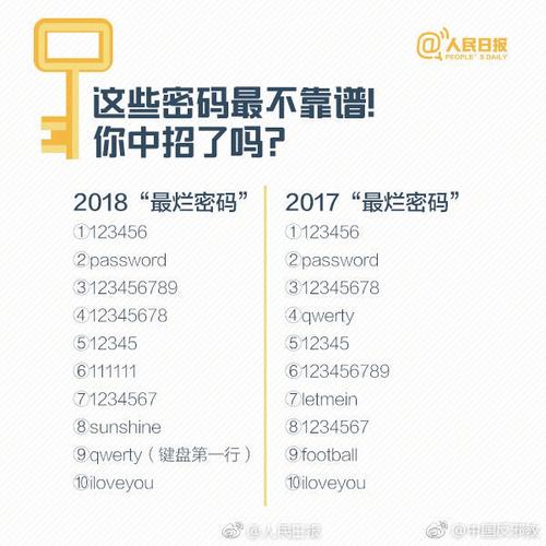 图片服务器密码是什么东西插图2