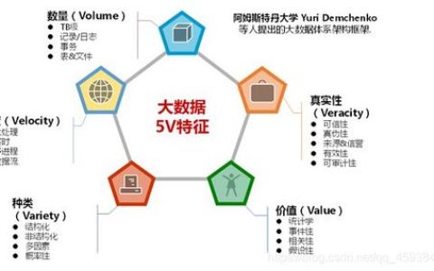 大数据具体指哪些方面