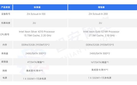 等保2.0发布后，镜像更新记录有何变化？