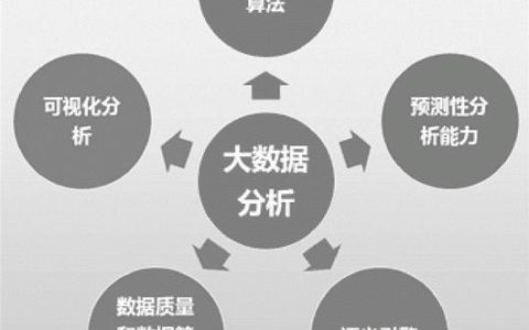 大数据分析方法有什么