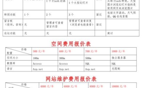 空间类网站价格_网站扫描类