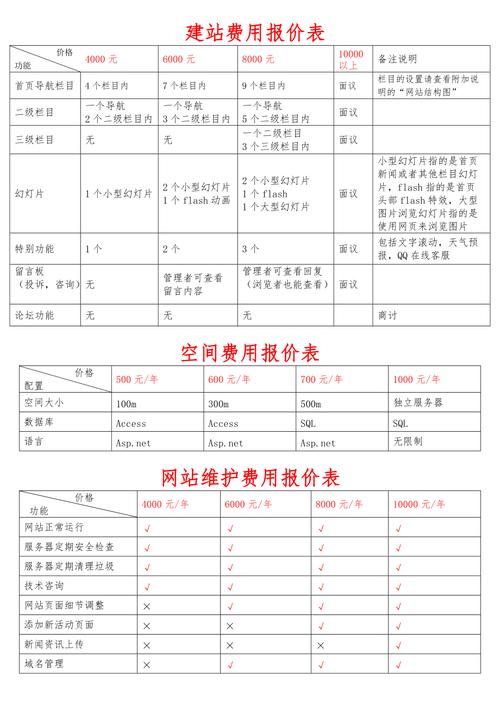 空间类网站价格_网站扫描类插图