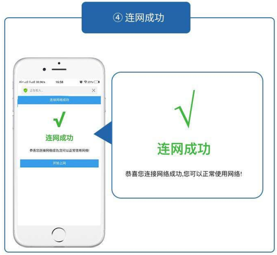 什么是WiFi认证登录及其工作原理？插图1