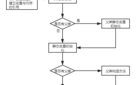 javabean怎么创建