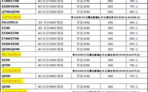 迪拜云主机出租服务的费用是多少？