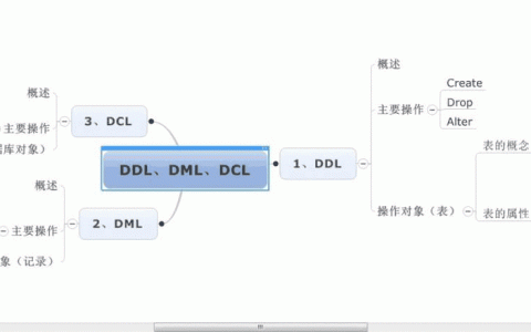 数据定义语言（ddl）与数据操纵语言（dml），它们在数据库管理中扮演着怎样不同的角色？