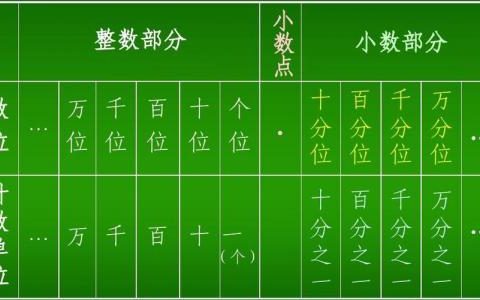 地方网站数据展示差异，为何有的地区使用8位小数而其他地方仅用2位？