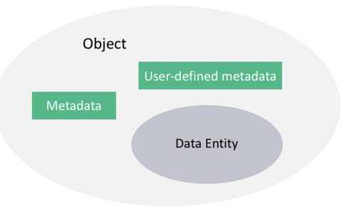 对象存储OBSC，如何高效管理你的对象存储卷？