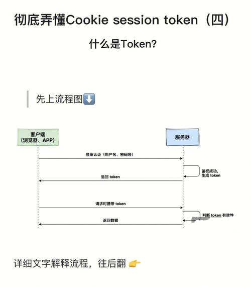 什么是token以及它的用途是什么？插图2