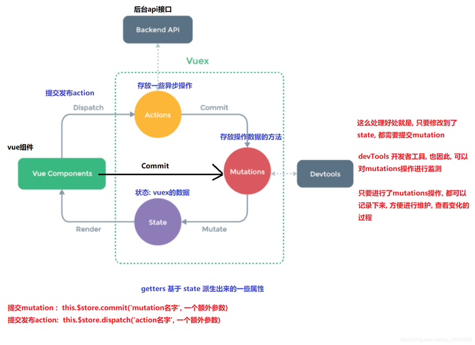 如何在Vue.js中高效使用props进行组件通信？插图1