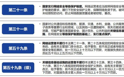 面对等保2.0与网络安全法，我们如何应对即将到来的趋势和挑战？