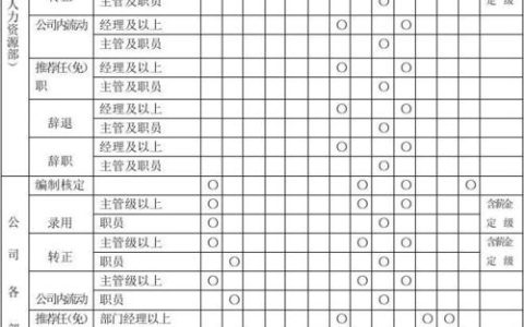 权限管理有哪些分类?