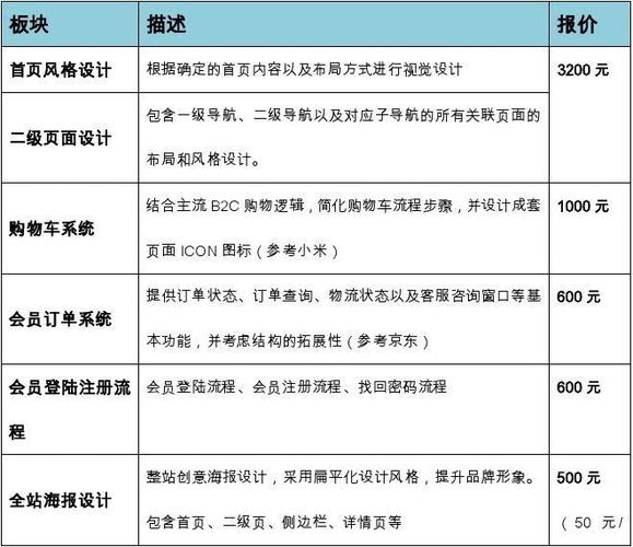 品牌网站建设价格_定制双品牌插图2