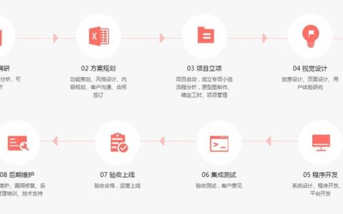 高端定制网站开发需要多少钱_定制开发流程