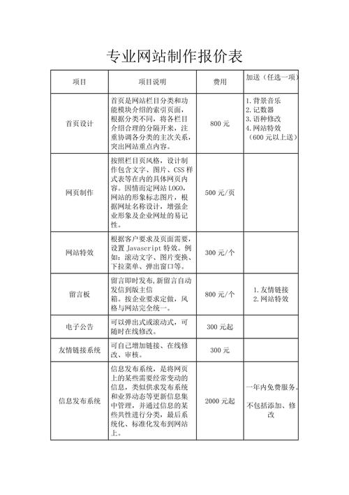 品牌网站建设价格_定制双品牌插图1