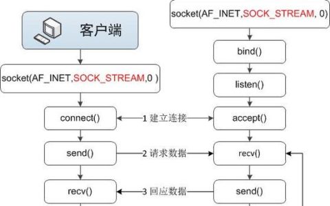 客户端程序和服务器端程序区别_结束BulkLoad客户端程序，导致作业执行失败
