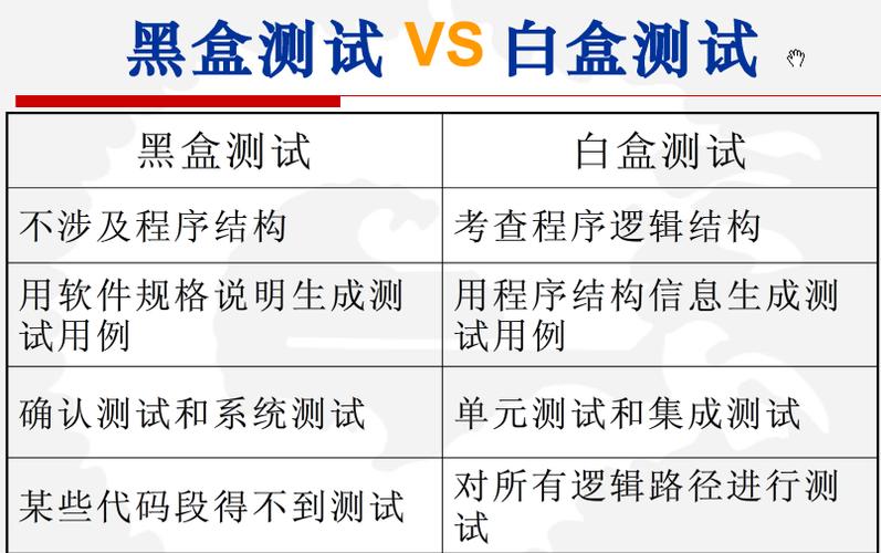 黑盒测试、白盒测试与灰盒测试，它们之间有何不同？插图2