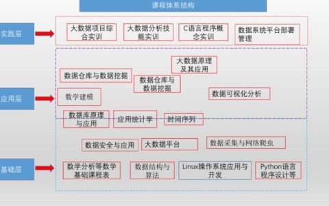 大数据技术究竟涉及哪些关键学习领域？
