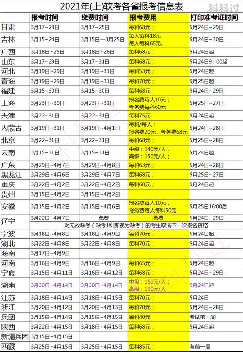 软件测试工程师考证报名费用多少钱插图