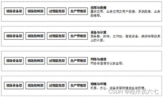 寻找专业等保测评机构，如何评估其执行价格？插图2