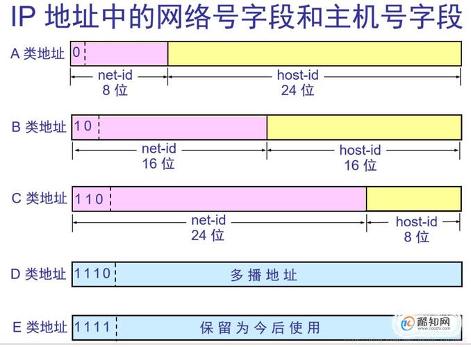 360服务器的ip地址是什么插图1