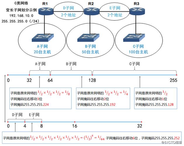 如何确定对端子网的范围？插图1