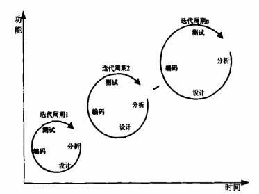 递归与迭代在编程中各有哪些优缺点？插图2
