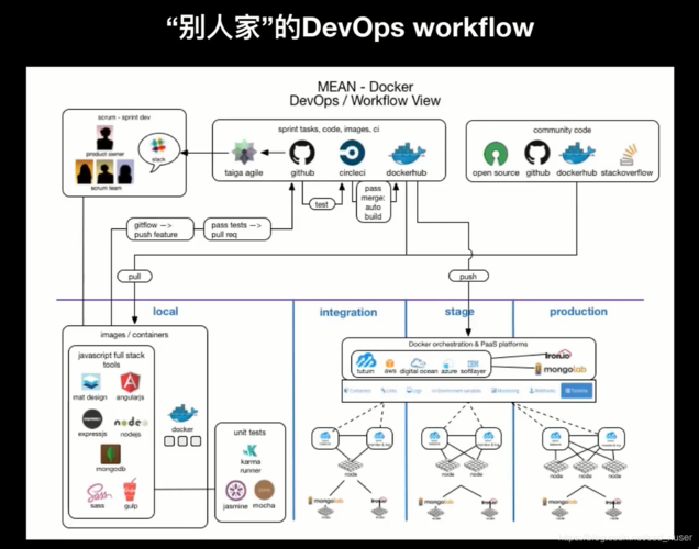 DevOps 如何革新软件交付和运维流程？插图1