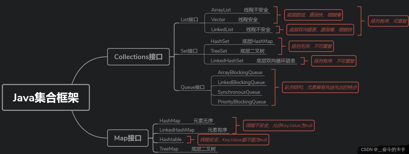 Java集合框架，它是什么，为何如此重要？插图1
