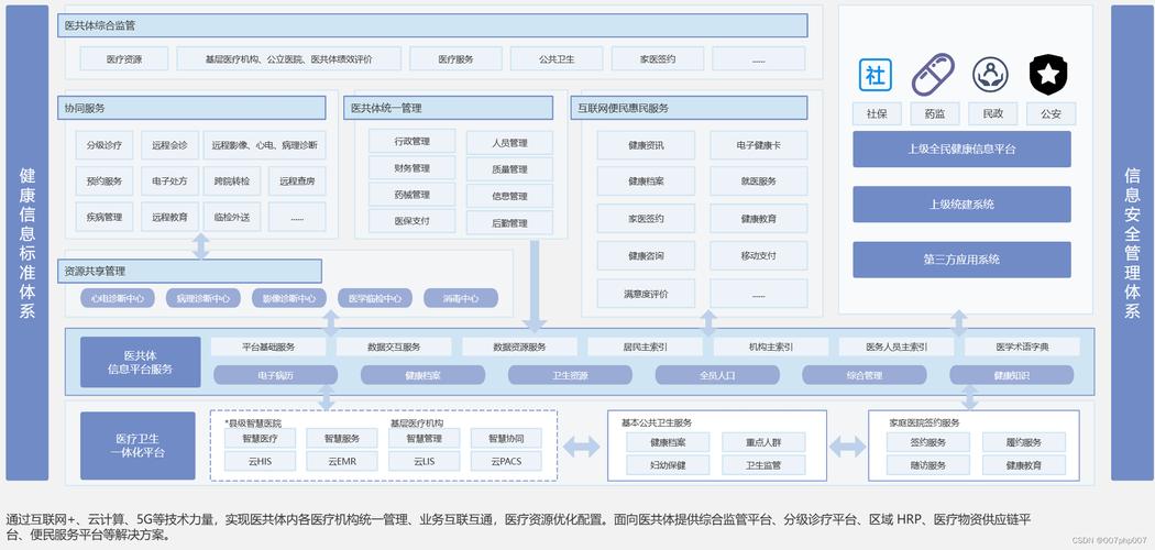 科研数据库_什么是医疗智能体插图2