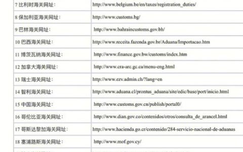 国际网站设计_获取国际区号