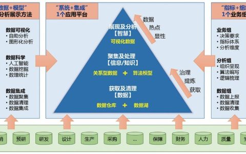 大数据技术如何实现高效支持？