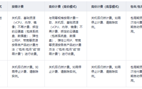 弹性云服务如何实现停止计费？