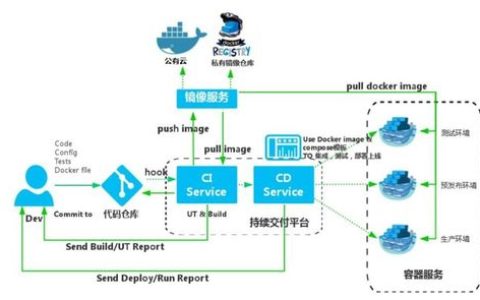 Docker上下文与上下文模型，如何协同工作以优化容器构建流程？