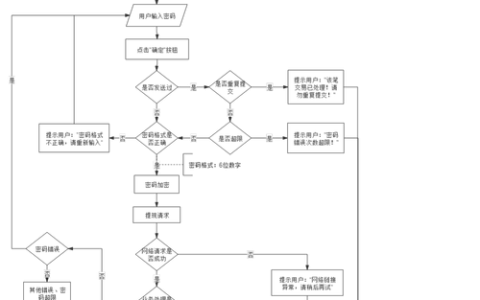 科技制作网站_制作APP流程