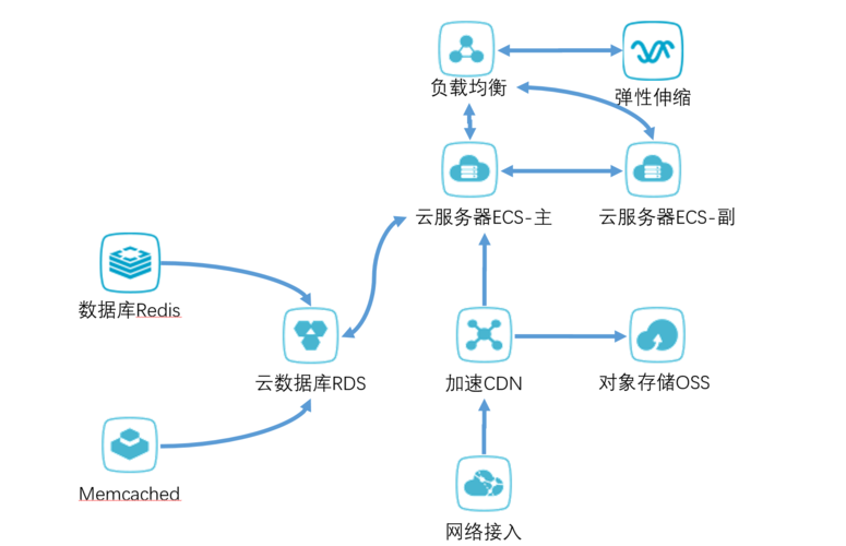 位置服务器开发方法是什么插图2