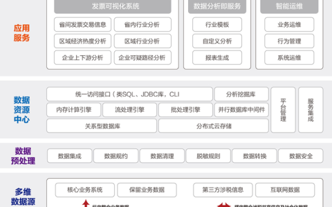 如何通过大数据平台解决方案实现订阅平台业务数据的高效管理与分析？