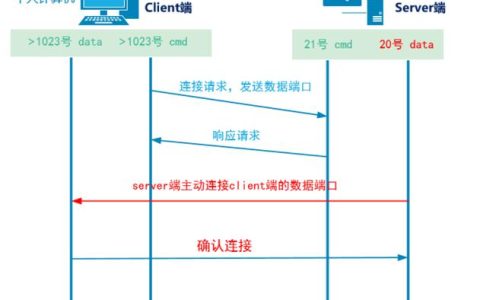 如何正确配置FTP和SFTP服务器连接？