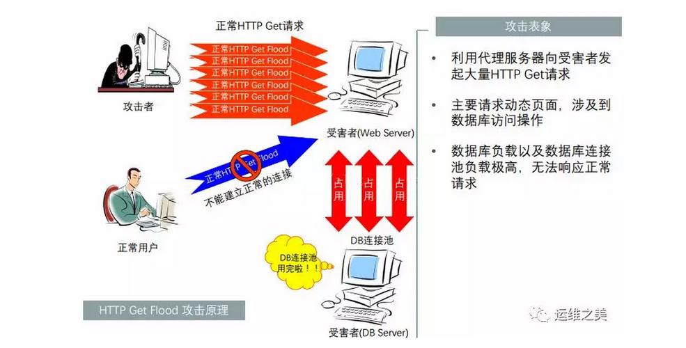 如何配置DDoS防御措施，CDN服务是否具备抵御分布式拒绝服务攻击的能力？插图1
