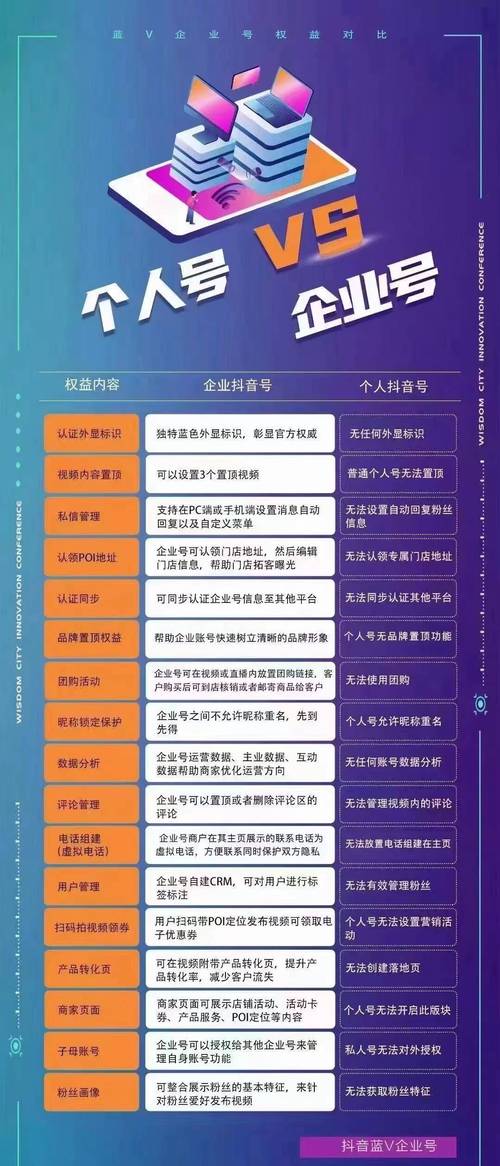 抖音平台，一个身份证能认证几个账号？插图2