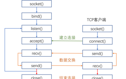 服务器的编程模式是什么