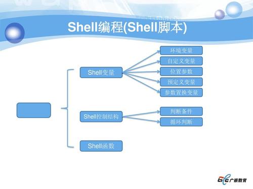 Shell编程在现代计算中扮演着怎样的角色？插图2